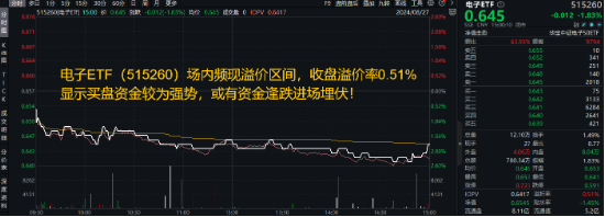 无惧下跌！基本面强才是王道！果链+芯片业绩亮眼，电子ETF（515260）尾盘溢价高企，或有资金逢跌进场埋伏！-第1张图片