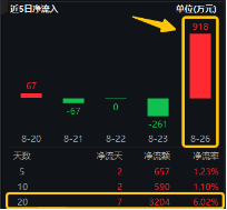 无惧下跌！基本面强才是王道！果链+芯片业绩亮眼，电子ETF（515260）尾盘溢价高企，或有资金逢跌进场埋伏！-第2张图片
