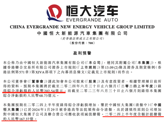 恒大汽车突发！上半年亏损超202亿！-第1张图片
