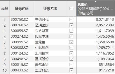 银行股坐稳“铁王座”！六大行总市值反超创业板 多股年内新高复新高-第2张图片
