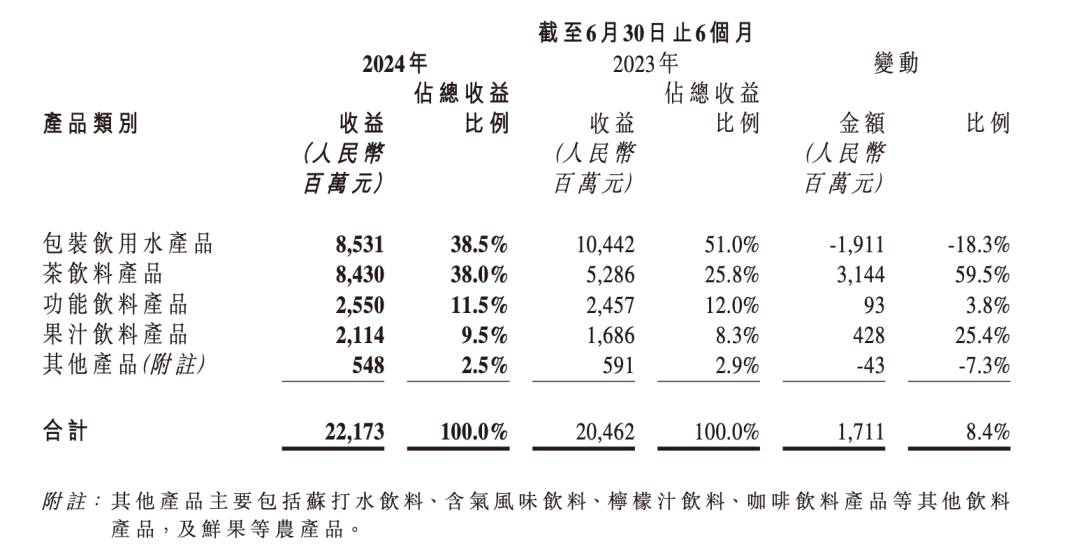首现大幅下降！农夫山泉，老板觉得有点“冤”……-第1张图片