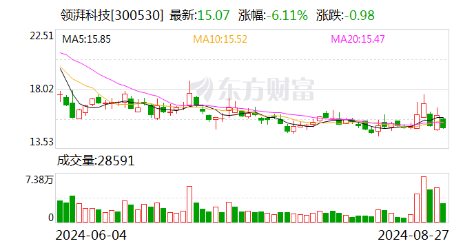 注意！领湃科技将于9月12日召开股东大会-第1张图片