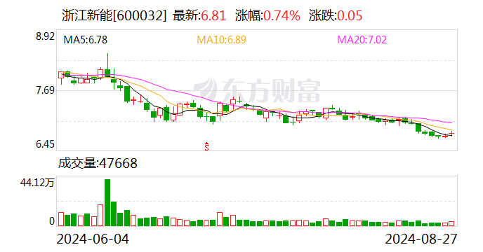 民生证券给予浙江新能推荐评级，2024年半年报点评：来水改善，拉动业绩高速增长-第1张图片
