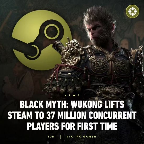 《黑神话：悟空》助力游戏平台破纪录，Steam在线峰值人数达3726万-第1张图片