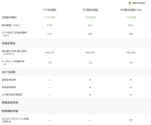 小鹏MONA M03只要11.98万 这是打算硬刚比亚迪了？-第2张图片