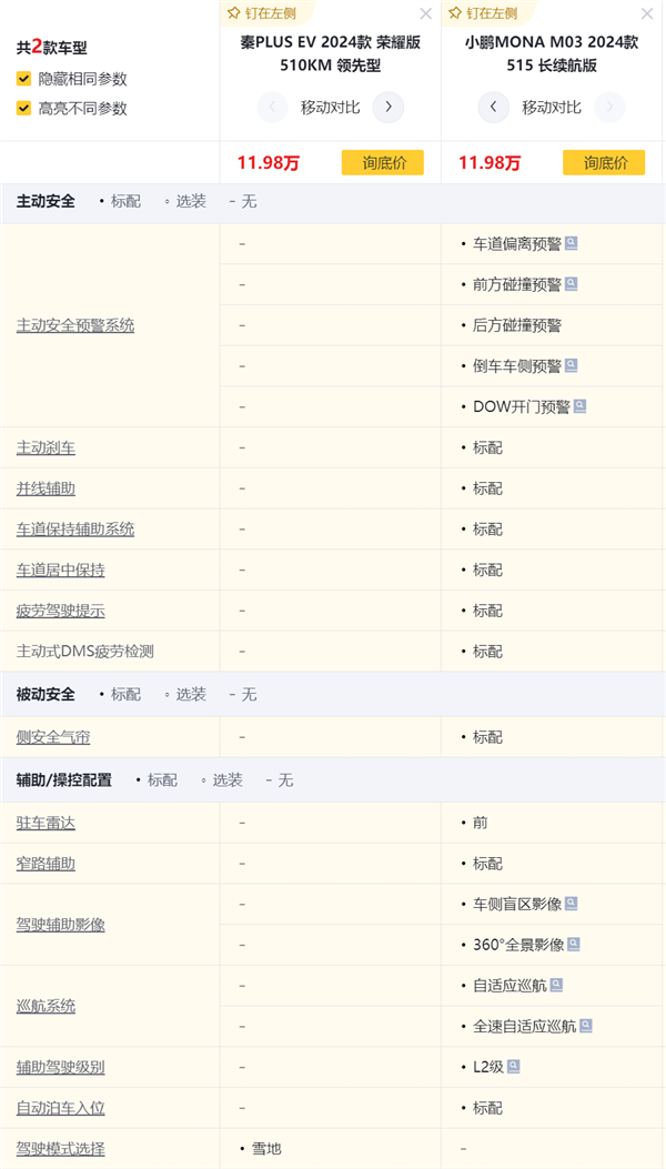 小鹏MONA M03只要11.98万 这是打算硬刚比亚迪了？-第17张图片