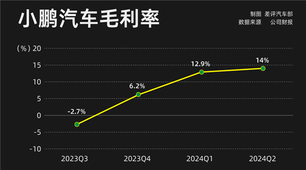 小鹏MONA M03只要11.98万 这是打算硬刚比亚迪了？-第18张图片