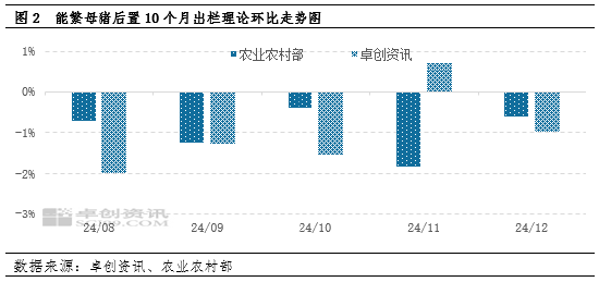 卓创资讯：猪价冲高回落 “金九”或继续承压-第4张图片