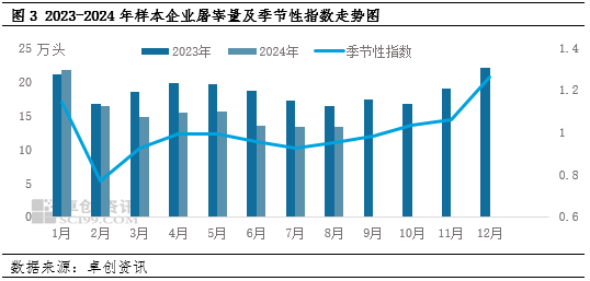 卓创资讯：猪价冲高回落 “金九”或继续承压-第5张图片