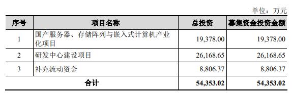 兴天科技终止科创板IPO 原拟募资5.44亿西部证券保荐-第2张图片