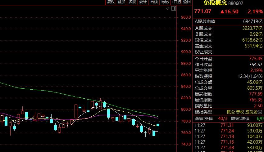 疯狂！41天37涨停！ST股，涨停潮！-第2张图片