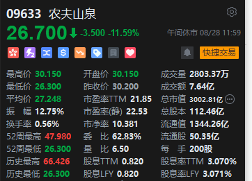 午评：港股恒指跌0.97% 恒生科指跌1.81%农夫山泉大跌逾11%-第4张图片