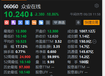 午评：港股恒指跌0.97% 恒生科指跌1.81%农夫山泉大跌逾11%-第5张图片