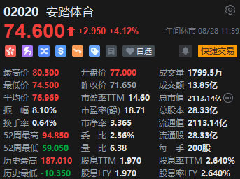 午评：港股恒指跌0.97% 恒生科指跌1.81%农夫山泉大跌逾11%-第6张图片