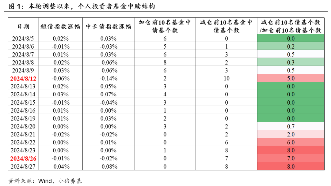 又见债基赎回，这次有何不同？-第1张图片