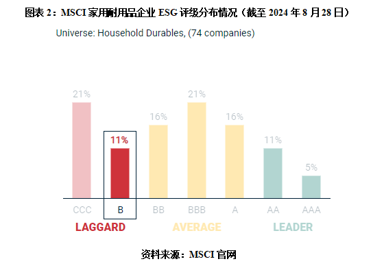 格力电器MSCI评级落后近七成同行，员工持股计划惹争议-第3张图片