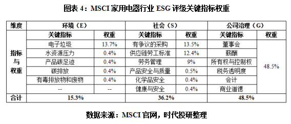 格力电器MSCI评级落后近七成同行，员工持股计划惹争议-第5张图片