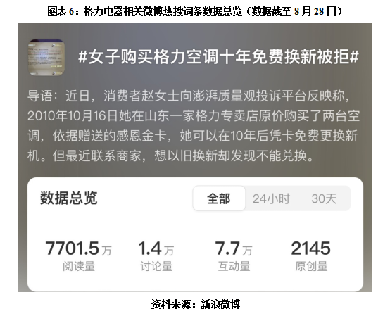 格力电器MSCI评级落后近七成同行，员工持股计划惹争议-第7张图片
