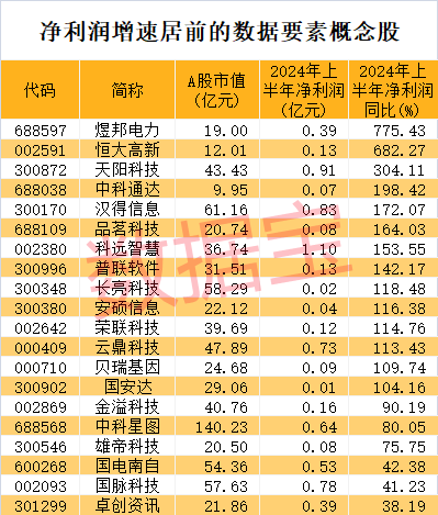 环保龙头罕见跳水！数据要素有新催化 6只业绩增长股市盈率不到20倍-第2张图片