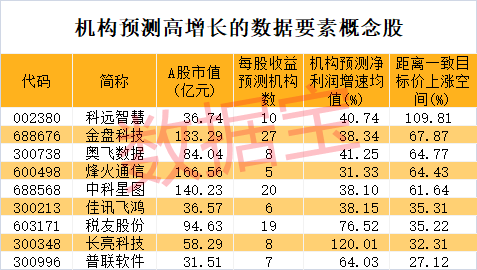 环保龙头罕见跳水！数据要素有新催化 6只业绩增长股市盈率不到20倍-第3张图片