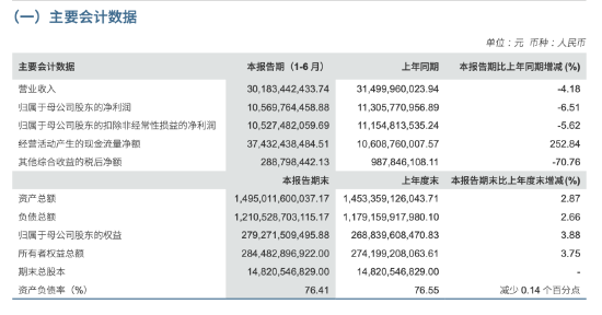 券商一哥，分红！-第1张图片