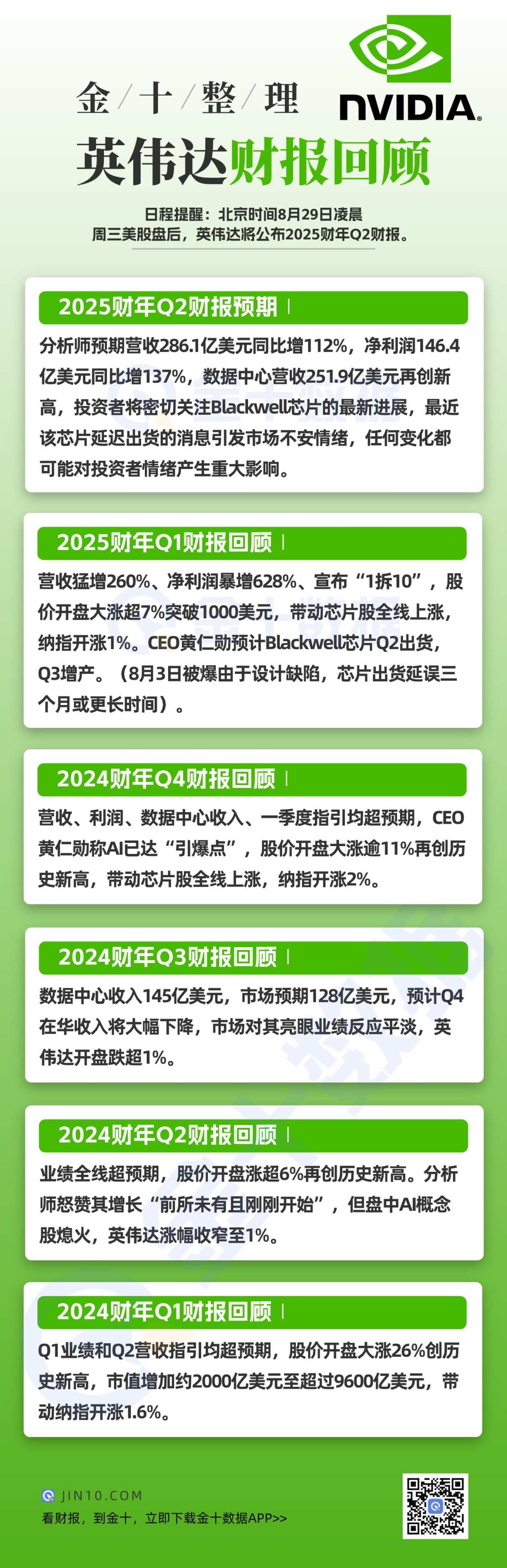金十整理：英伟达财报表现回顾-第1张图片