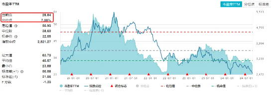 业绩驱动，康龙化成领涨超5%！科技龙头涨多跌少，科技ETF（515000）持续溢价交易，资金连续抢筹-第3张图片