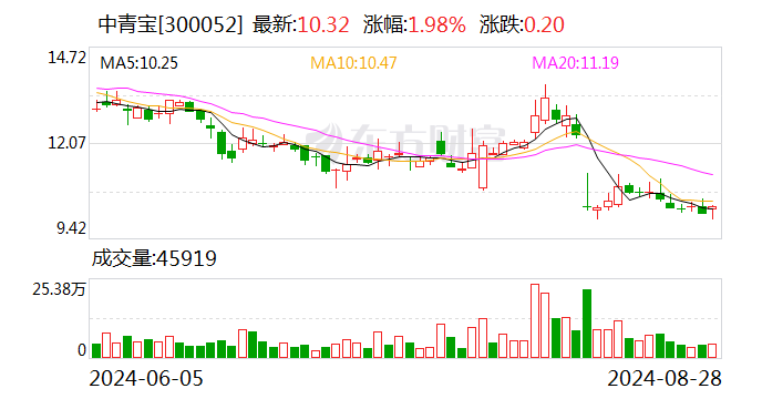 中青宝上半年由盈转亏！实控人刚被立案-第1张图片