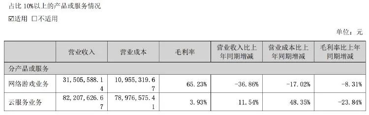 中青宝上半年由盈转亏！实控人刚被立案-第3张图片