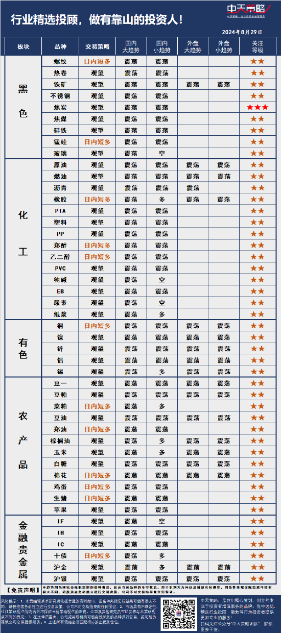 中天策略:8月29日市场分析-第3张图片