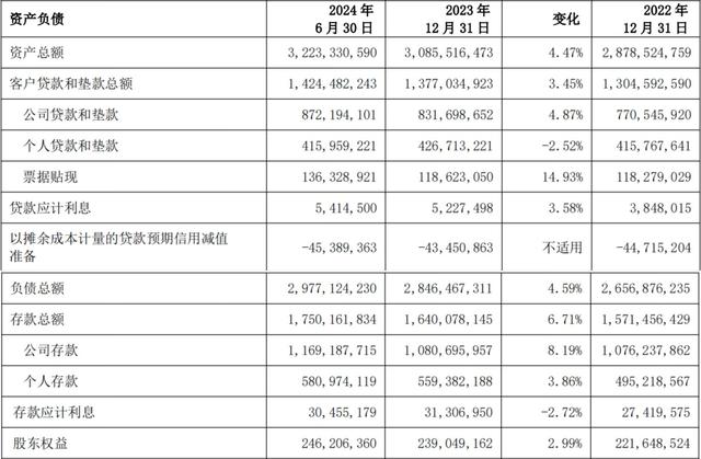 上海银行上半年净利同比增长1.04%，营收同比下降0.43%-第3张图片