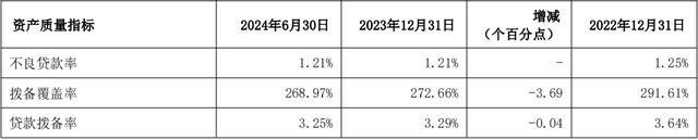 上海银行上半年净利同比增长1.04%，营收同比下降0.43%-第4张图片