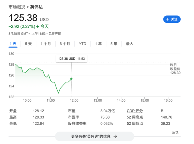 AI“大妖股”超微电脑暴跌26%，兴登堡发布做空报告后，公司推迟发布业绩报告-第2张图片