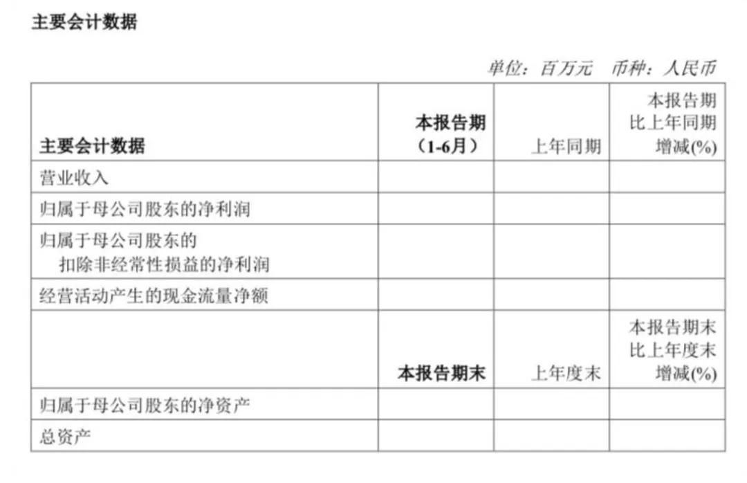 万亿市值央企突发！半年报摘要传错文件，发现后又重新上传？-第1张图片