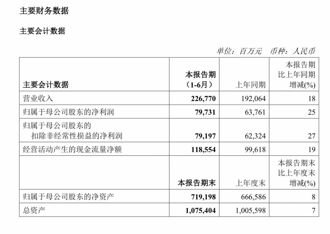 万亿市值央企突发！半年报摘要传错文件，发现后又重新上传？-第3张图片