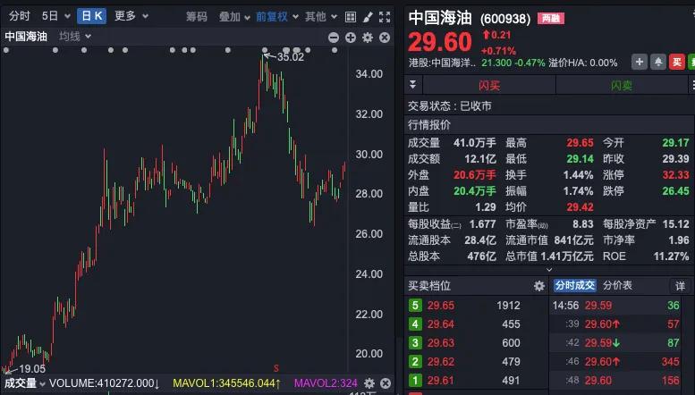 万亿市值央企突发！半年报摘要传错文件，发现后又重新上传？-第5张图片
