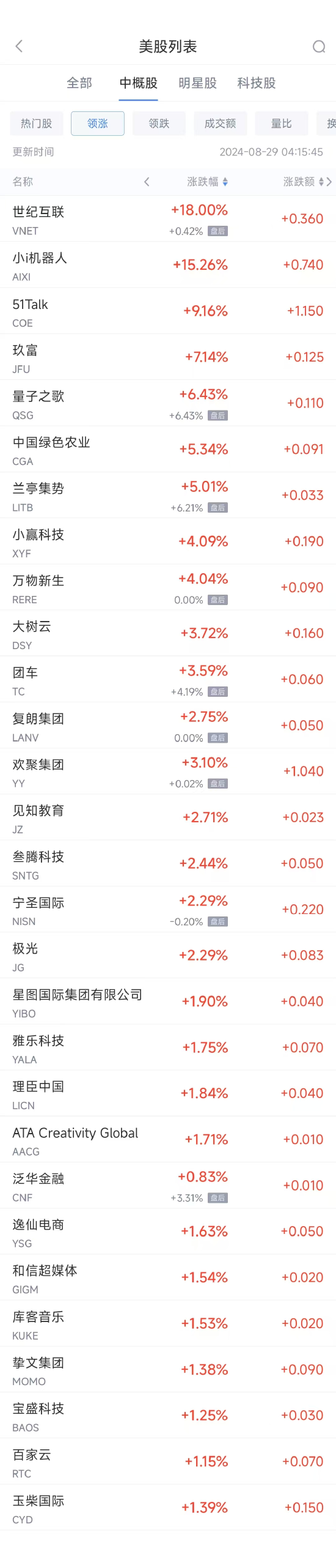 周三热门中概股普遍下跌 拼多多跌7%，BOSS直聘暴跌21.5%-第1张图片