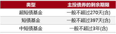 和你“债”一起|选债基，为什么需要看久期？-第1张图片