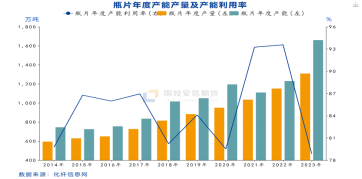 国投安信庞春艳：瓶片期货上市策略展望-第2张图片