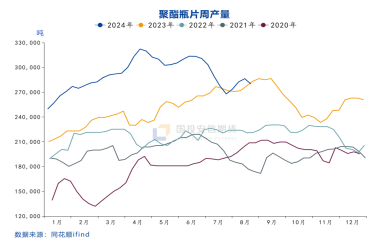 国投安信庞春艳：瓶片期货上市策略展望-第3张图片