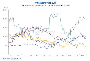 国投安信庞春艳：瓶片期货上市策略展望-第4张图片