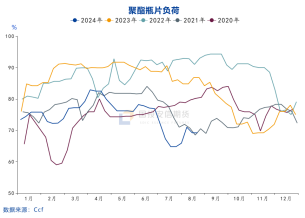 国投安信庞春艳：瓶片期货上市策略展望-第5张图片