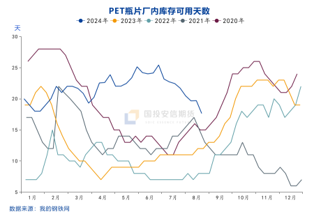 国投安信庞春艳：瓶片期货上市策略展望-第6张图片