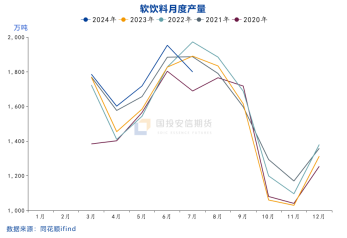 国投安信庞春艳：瓶片期货上市策略展望-第7张图片