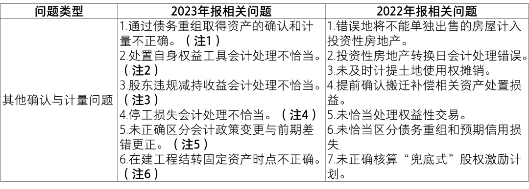 【致同解读】证监会《上市公司2023年年度财务报告会计监管报告》内容提示-第8张图片