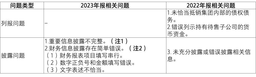 【致同解读】证监会《上市公司2023年年度财务报告会计监管报告》内容提示-第9张图片