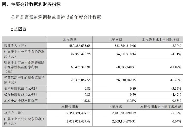童装不“俏”了？嘉曼服饰上半年营收净利双降-第2张图片