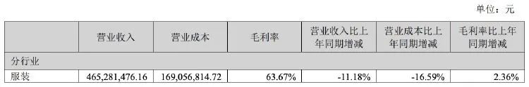 童装不“俏”了？嘉曼服饰上半年营收净利双降-第3张图片