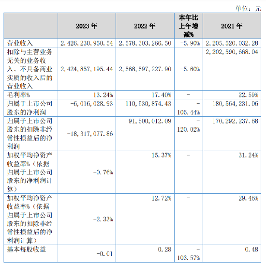 看走眼了！头部投行就这水平？-第2张图片