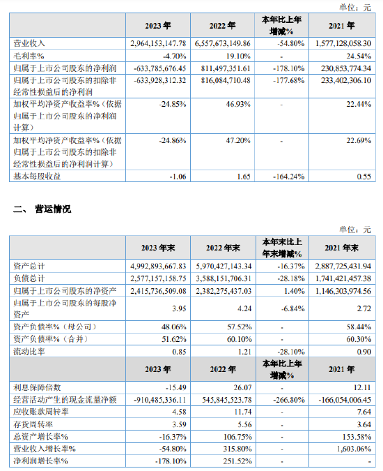 看走眼了！头部投行就这水平？-第4张图片